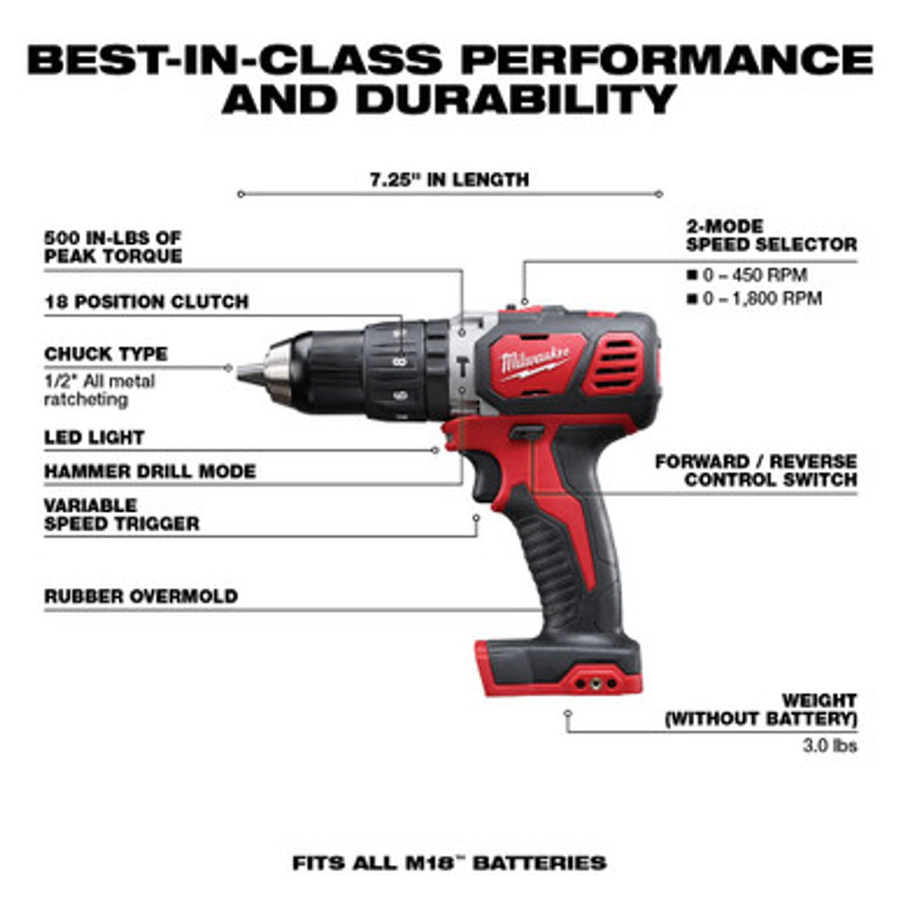 Milwaukee 2696-24, M18 Cordless 4-Tool Combo Kit