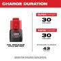 Milwaukee 48-59-2420, M12 2.0 Starter Kit