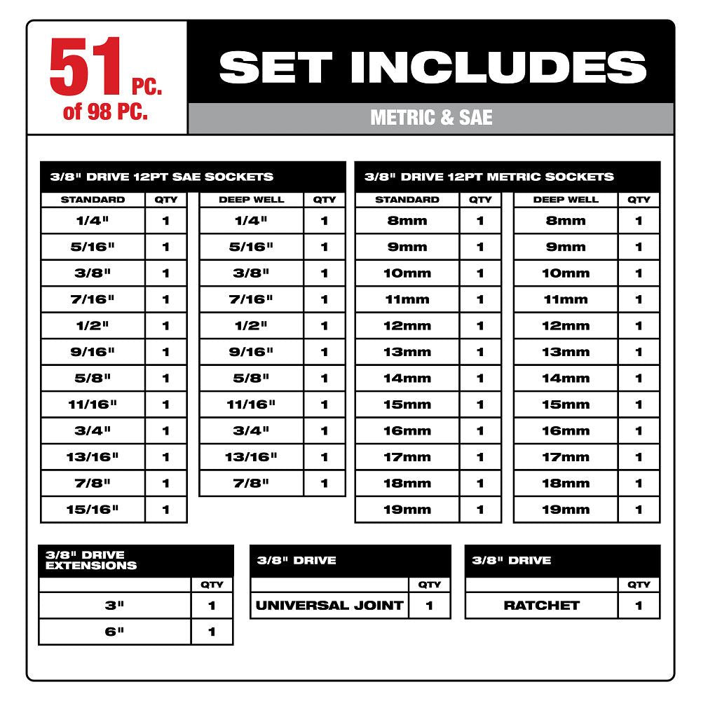 Milwaukee 48-22-9285, 98pc 3/8" 6-Pt and 12-Pt Metric & SAE Ratchet & Socket