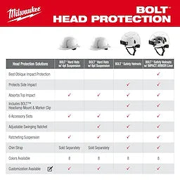 Milwaukee 48-73-1100, White Front Brim Hard Hat w/4pt Ratcheting Suspension - Type 1, Class E