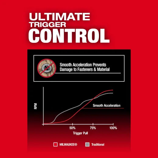 Milwaukee 2953-20, M18 FUEL™ 1/4" Hex Impact Driver (Tool Only)