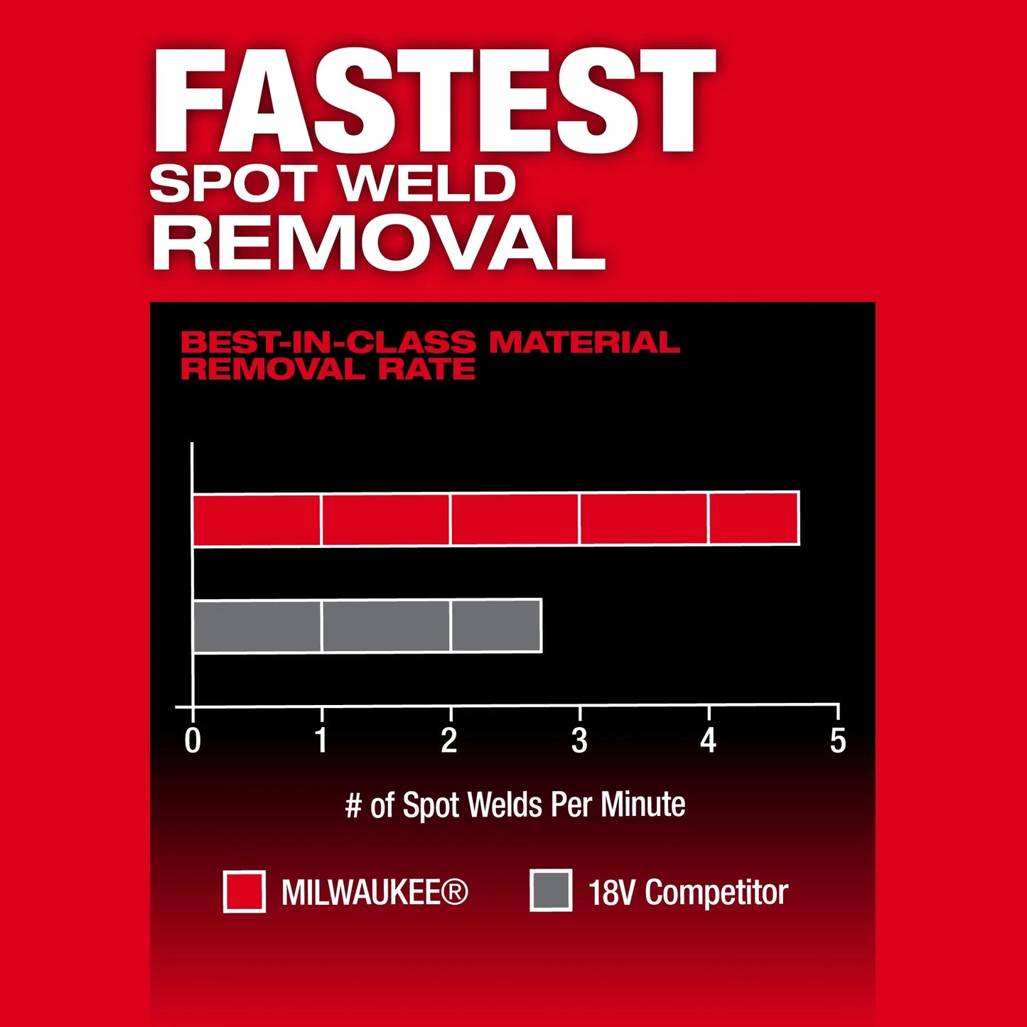 Milwaukee 2483-20, M12 FUEL™ 3/8" X 13" Bandfile