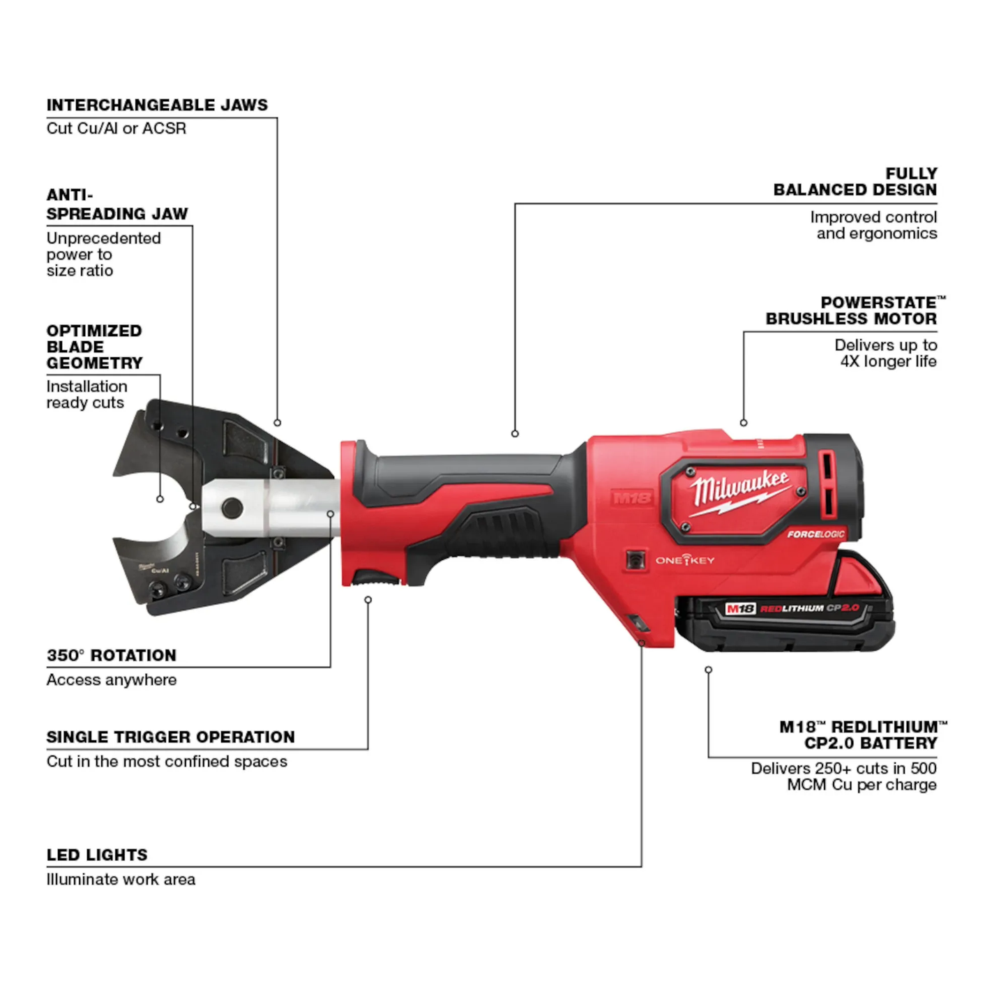 Milwaukee 2672-21S, M18™ FORCE LOGIC™ Cable Cutter Kit with 477 ACSR Jaws