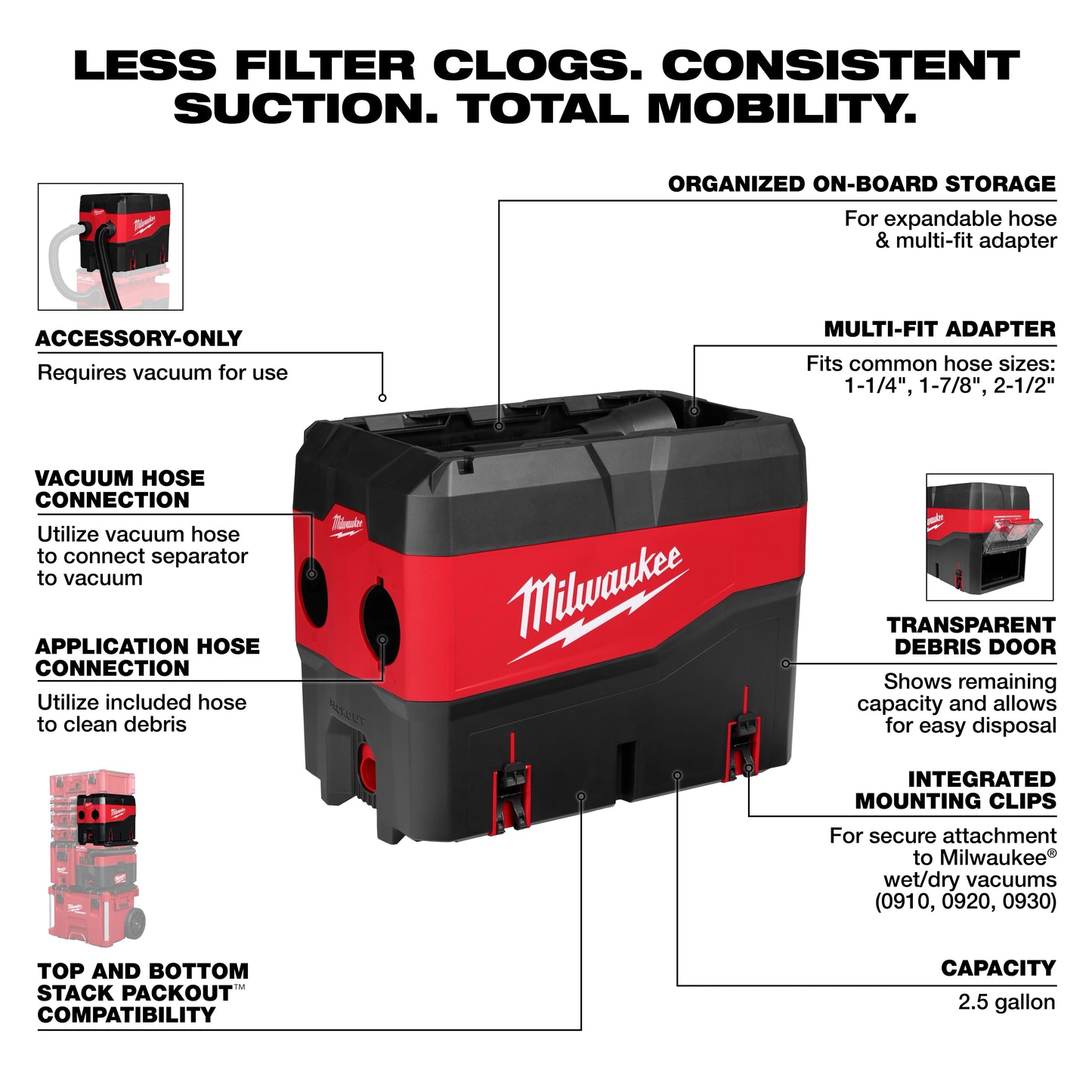 Milwaukee 49-90-2200, PACKOUT™ Compact Debris Separator