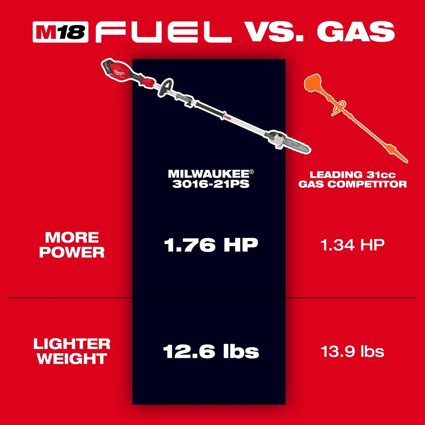 Milwaukee 3016-20PS, M18 FUEL™ Pole Saw w/ QUIK-LOK™ (Tool Only)