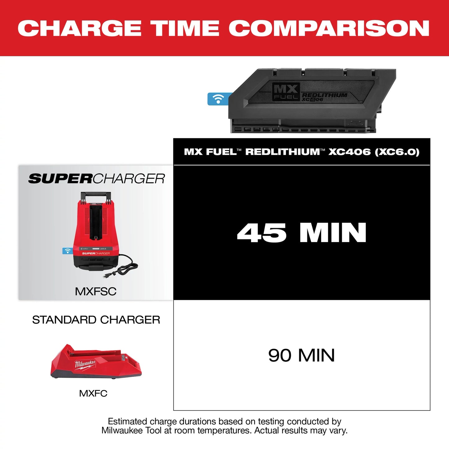 Milwaukee MXFXC406, MX FUEL REDLITHIUM XC406 Battery Pack
