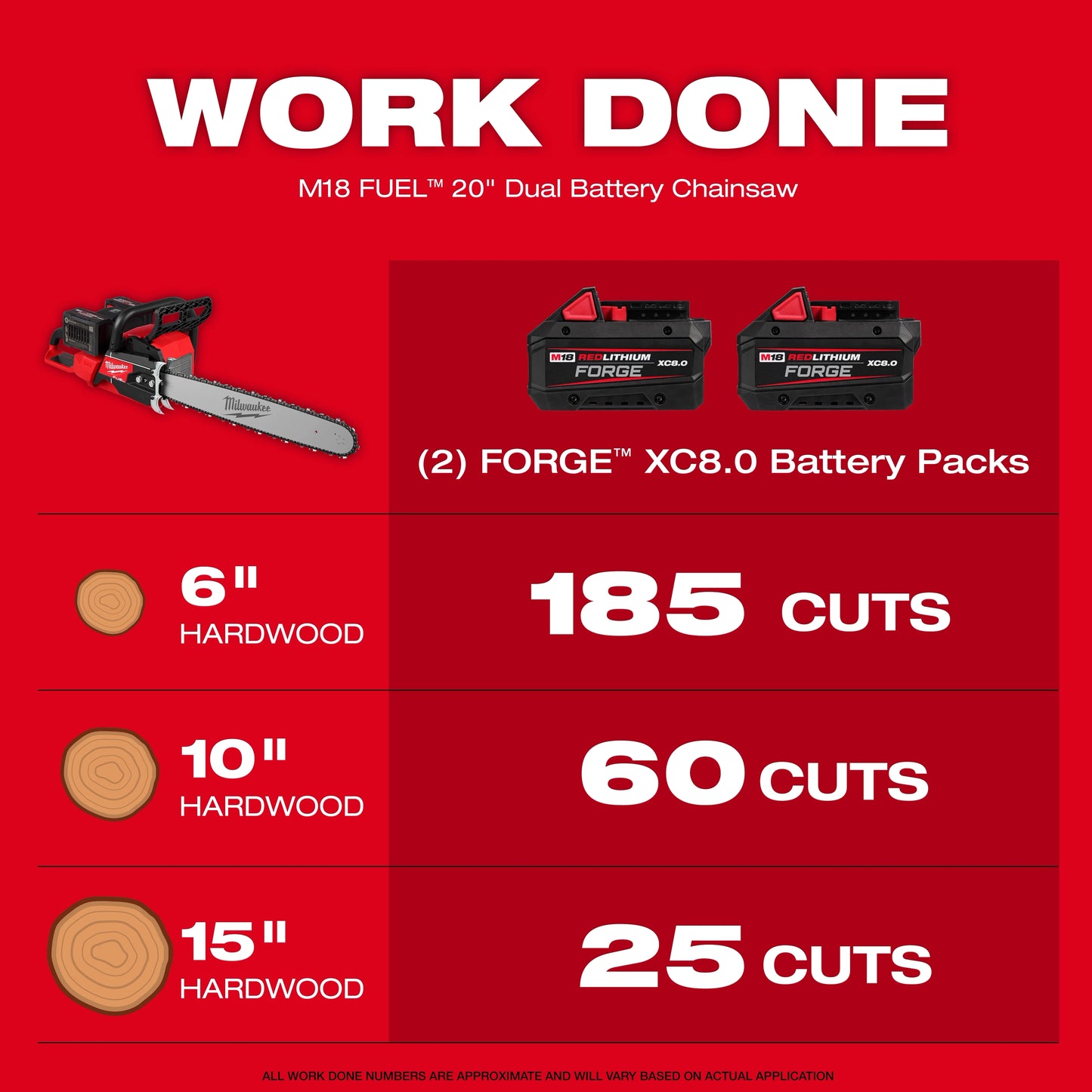 Milwaukee 2827-22, M18 FUEL™ 20" Dual Battery Chainsaw Kit