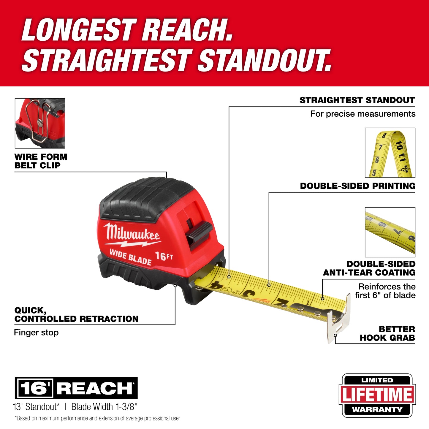 Milwaukee 48-22-1216, 16ft Wide Blade Tape Measure