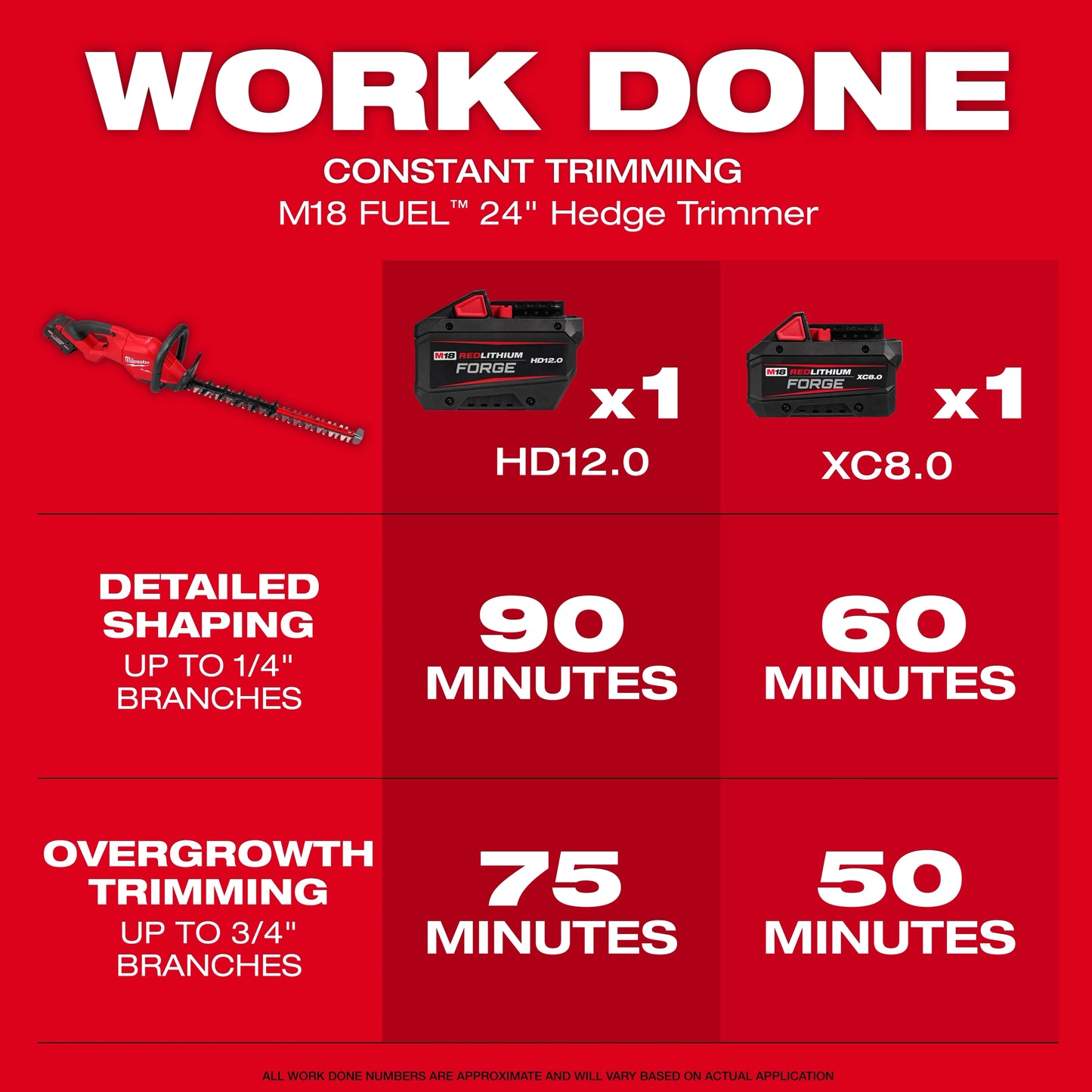 Milwaukee 3033-20, M18 FUEL™ 24" Hedge Trimmer (Tool Only)
