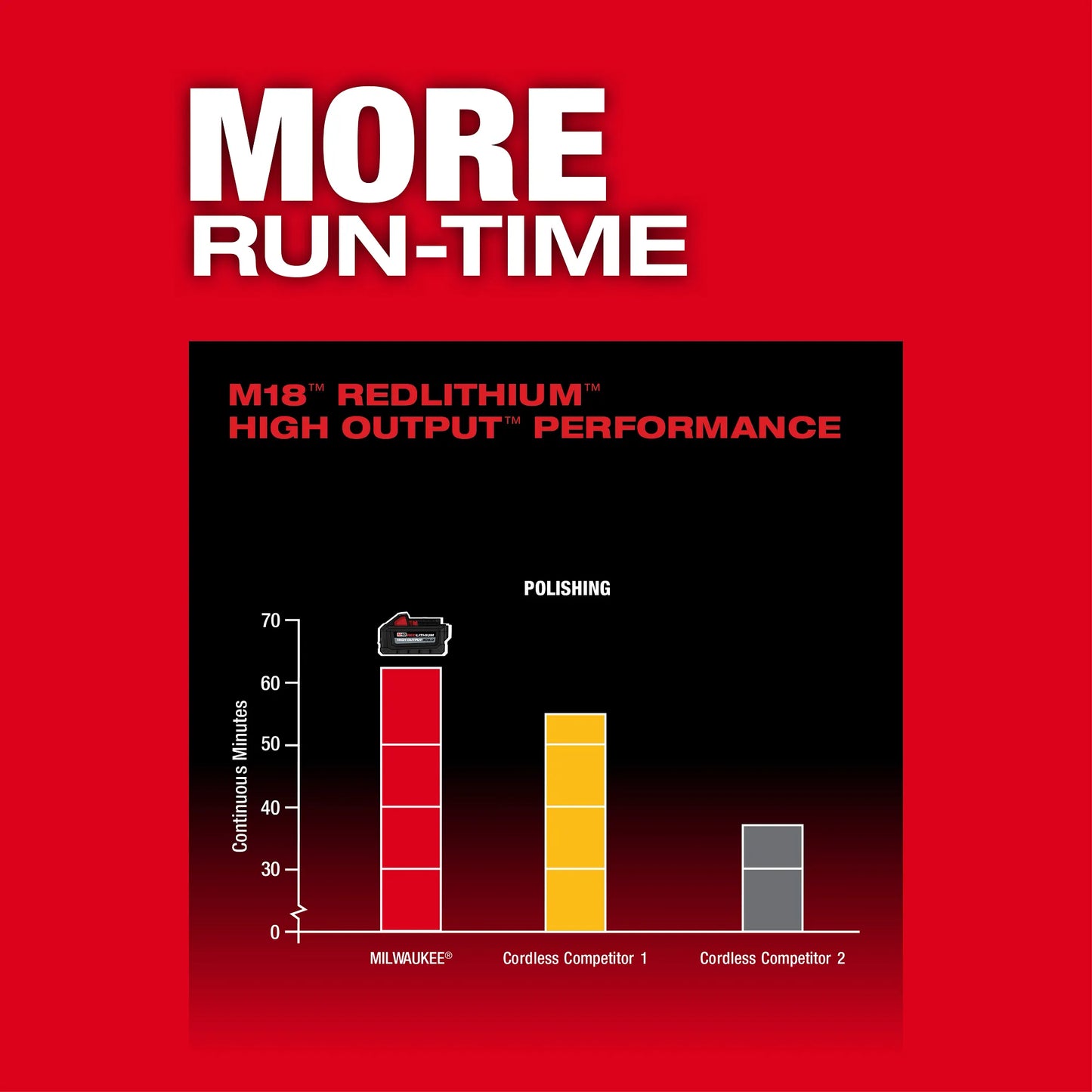 Milwaukee 2684-20, M18 FUEL™ 15mm Random Orbital Polisher