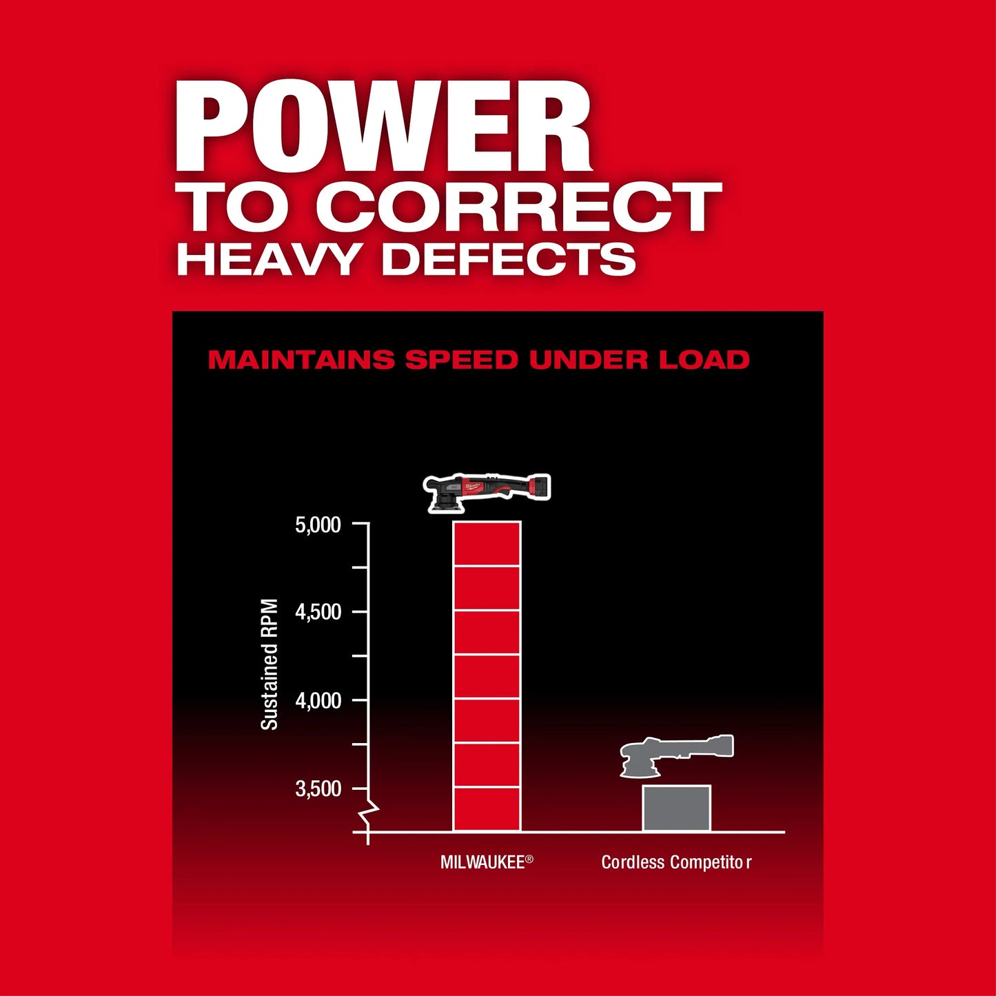 Milwaukee 2684-20, M18 FUEL™ 15mm Random Orbital Polisher
