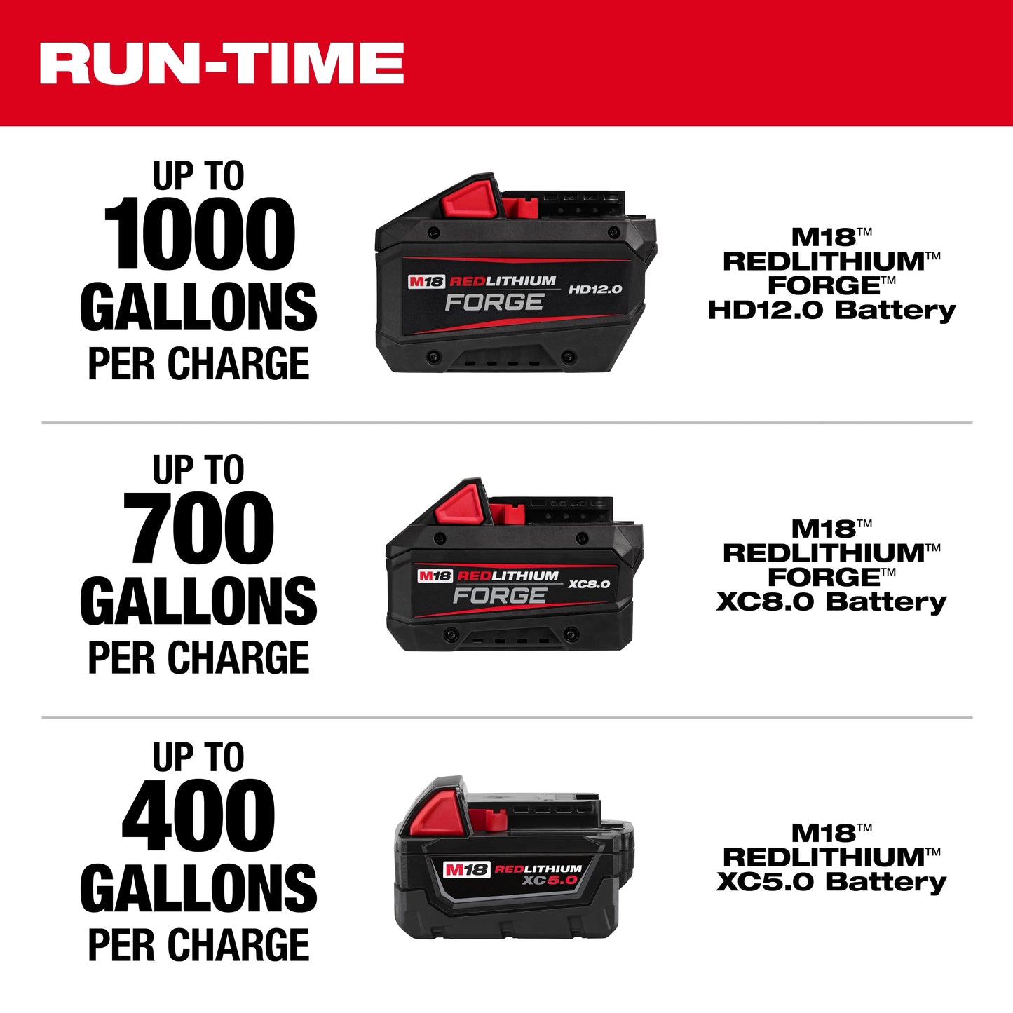 Milwaukee 2940-20, M18™ Brushless Stick Transfer Pump
