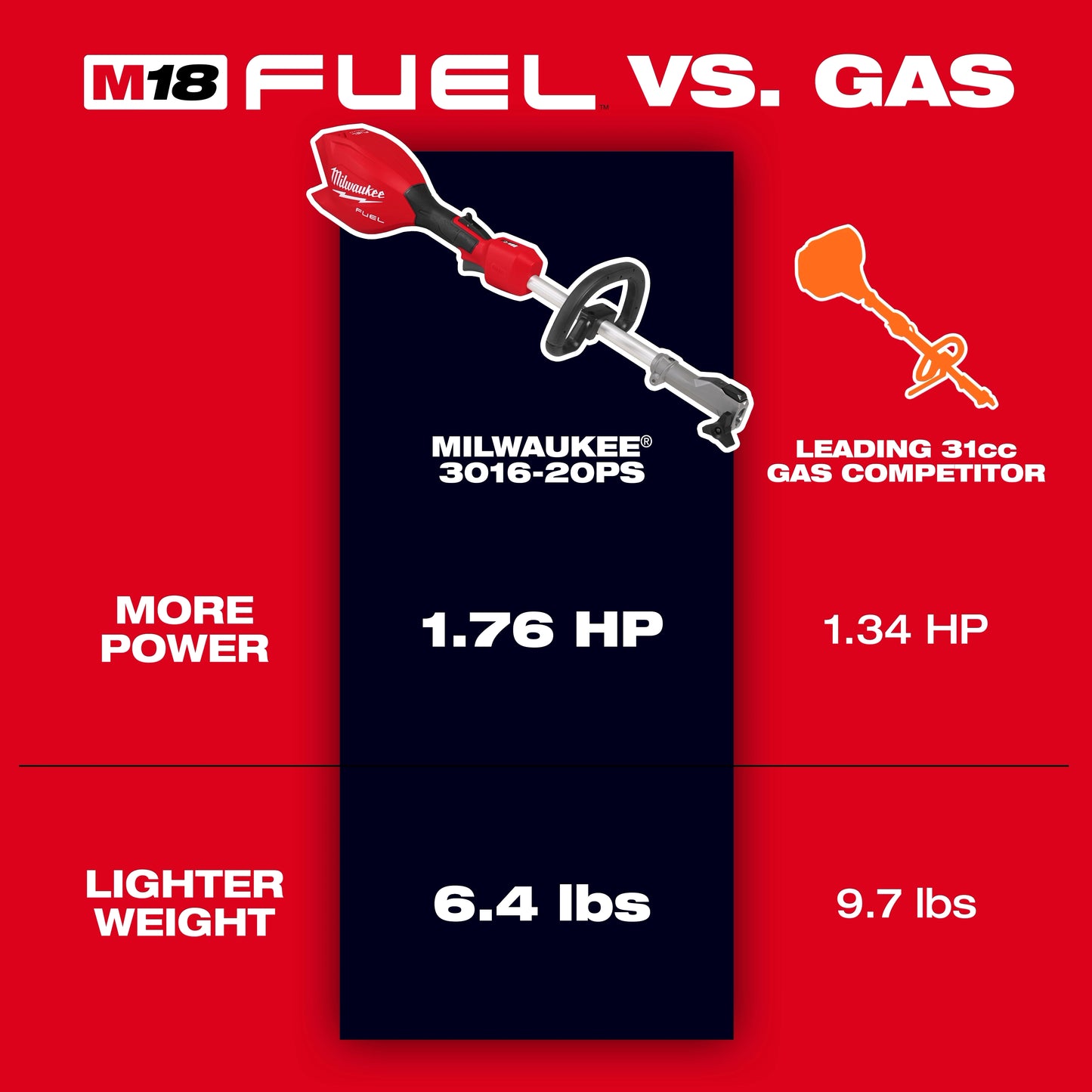 Milwaukee 3016-20, M18 FUEL™ Power Head w/ QUIK-LOK™