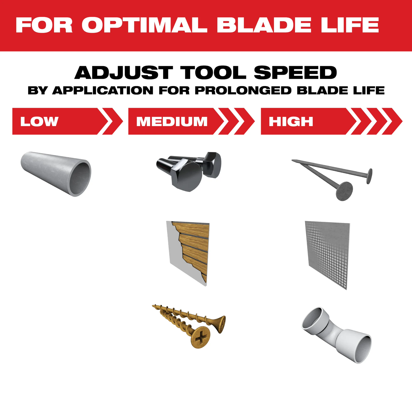 Milwaukee 49-25-1505, 1-3/8″ Open-Lok Titanium Enhanced Carbide Teeth Extreme Metal Blade 5 pack