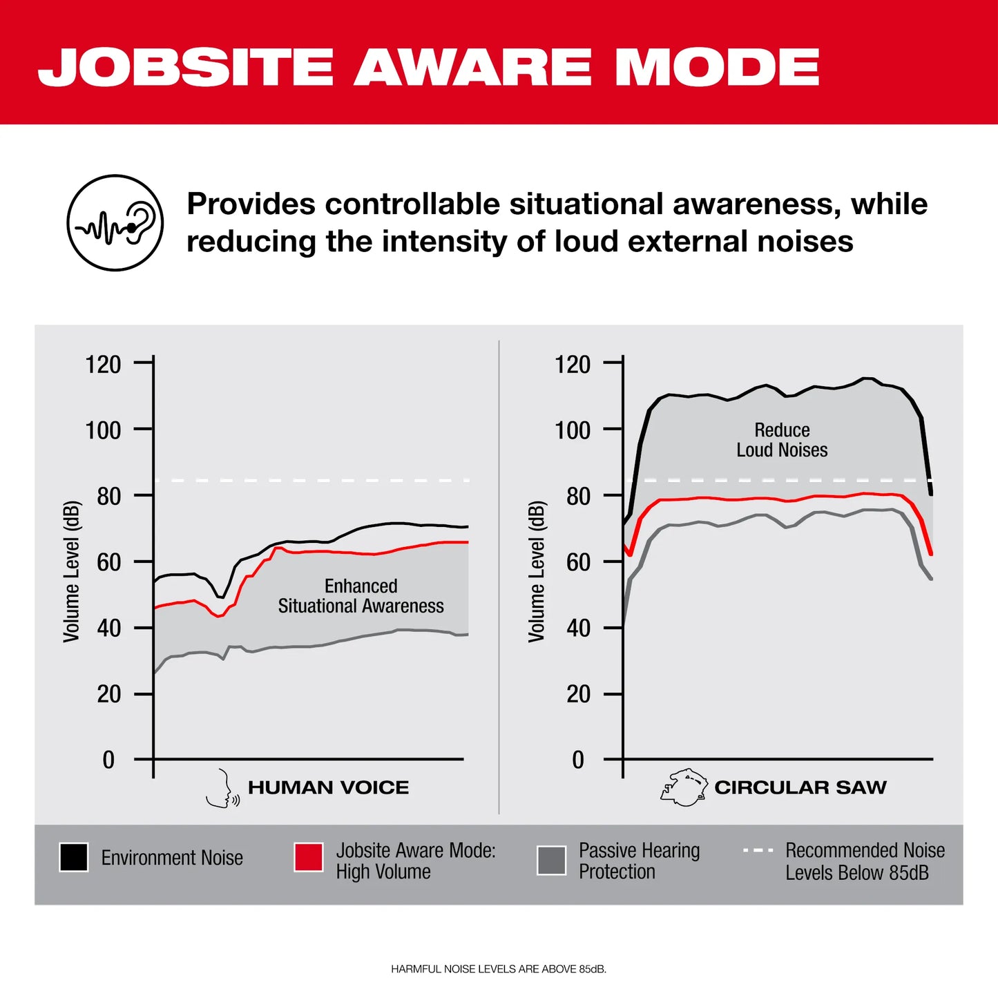 Milwaukee 2191-21, REDLITHIUM™ USB Bluetooth® Jobsite Ear Buds