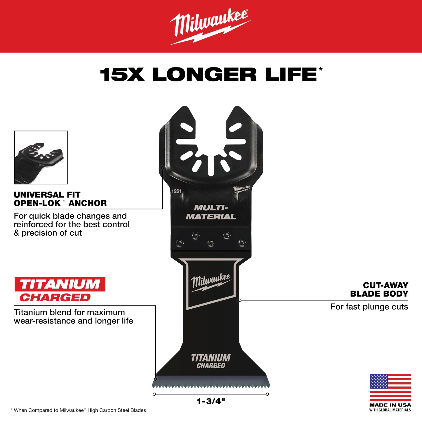 Milwaukee 49-25-1269, OPEN-LOK 1-3/4" TITANIUM ENHANCED BI-METAL METAL BLADES 10PK
