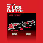 Milwaukee 2785-20, M18 FUEL 7" / 9" HP LARGE ANGLE GRINDER (Tool Only)