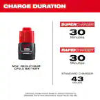 Milwaukee 48-11-2420, M12 REDLITHIUM Compact Battery (2.0 Ah)