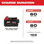 Milwaukee 48-59-1850, M18 REDLITHIUM XC System Starter Kit (5.0 Ah)