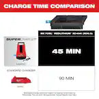 Milwaukee MXFC-2XC, MX FUEL REDLITHIUM XC406 Battery/Charger Expansion Kit
