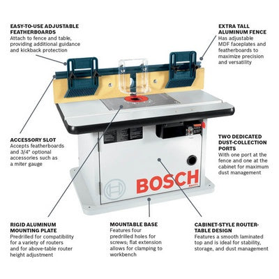 BOSCH RA1171, Cabinet Style Router Table