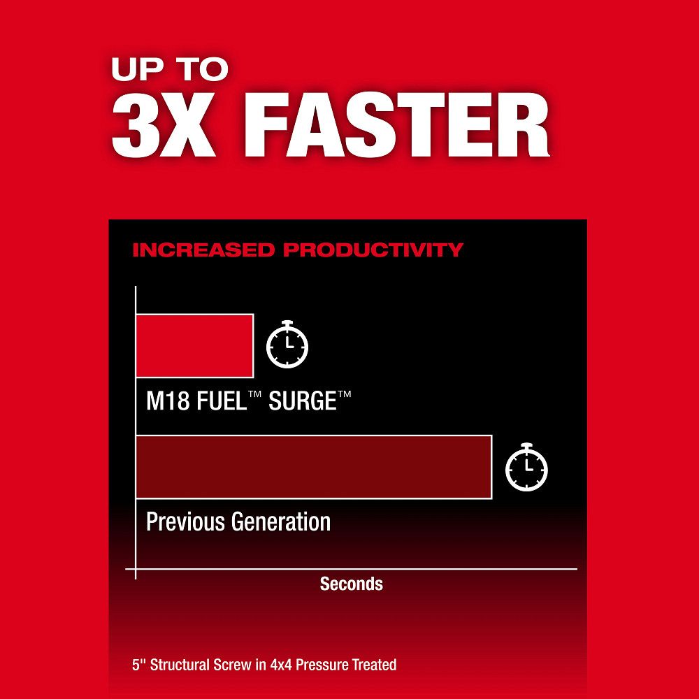 Milwaukee 2761-20, M18 FUEL™ SURGE™ 1/4" Hex Hydraulic Driver