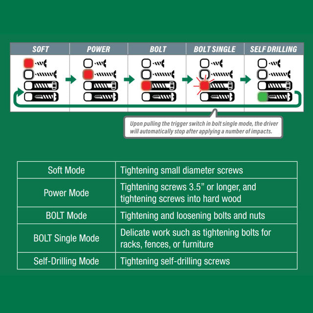 Metabo HPT KNV45AB2M, Pro Bundle 1-3/4in Coil Roofing Nailer with BONUS Impact Driver 5.0Ah Kit