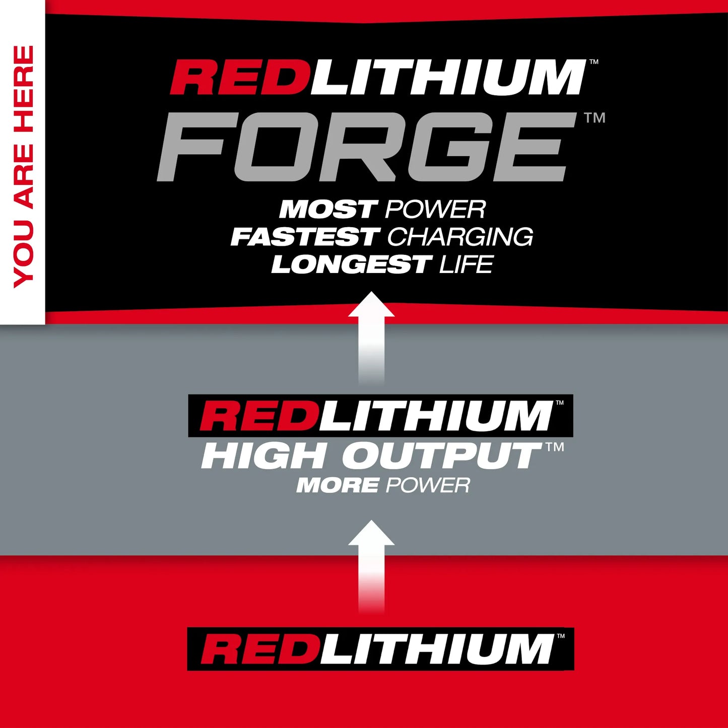 Milwaukee 48-11-1861, M18™ REDLITHIUM™ FORGE™ XC6.0 Battery Pack