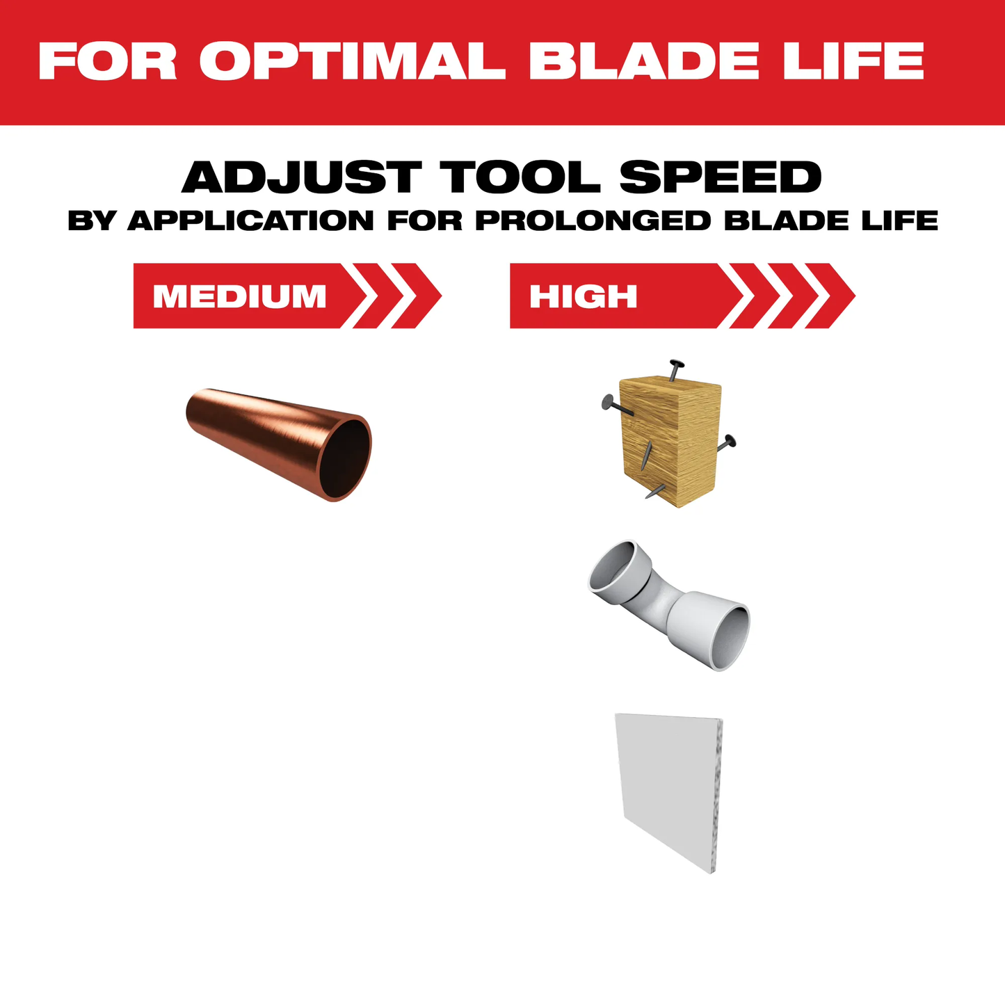 Milwaukee 49-25-1239, OPEN-LOK 1-3/8" TITANIUM ENHANCED BI-METAL MULTI-MATERIAL BLADES 10PK