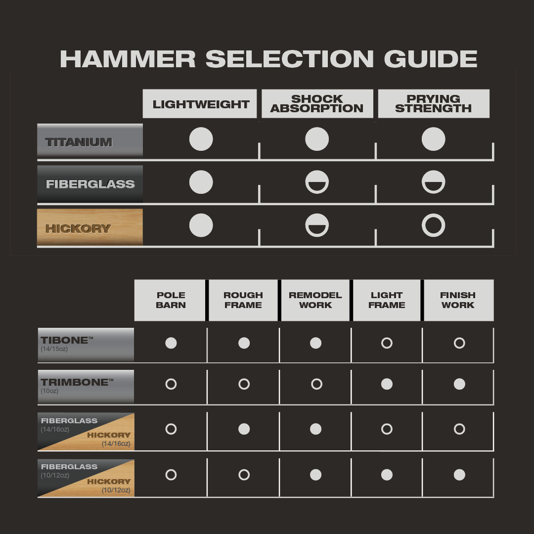 Stiletto TIB14RMC, STILETTO® TIBONE™ 14oz Milled Titanium Framing Hammer