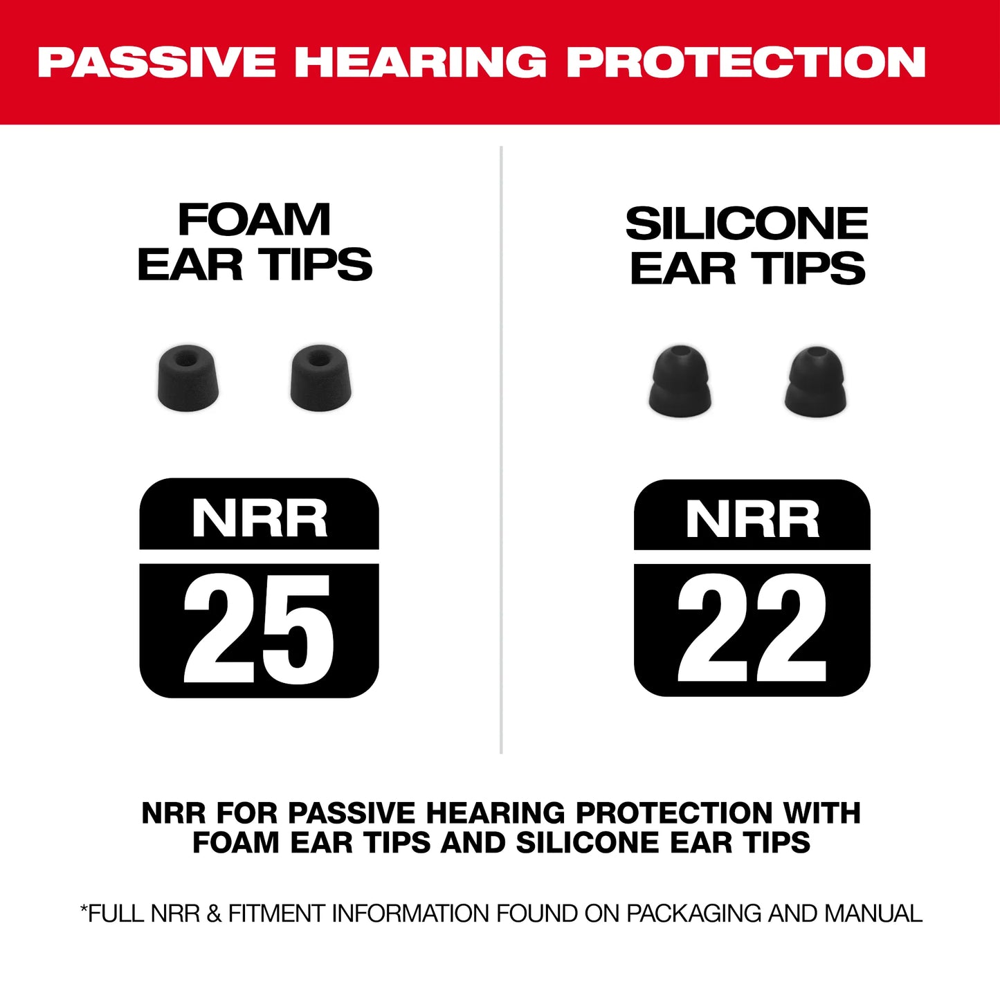 Milwaukee 2191-21, REDLITHIUM™ USB Bluetooth® Jobsite Ear Buds