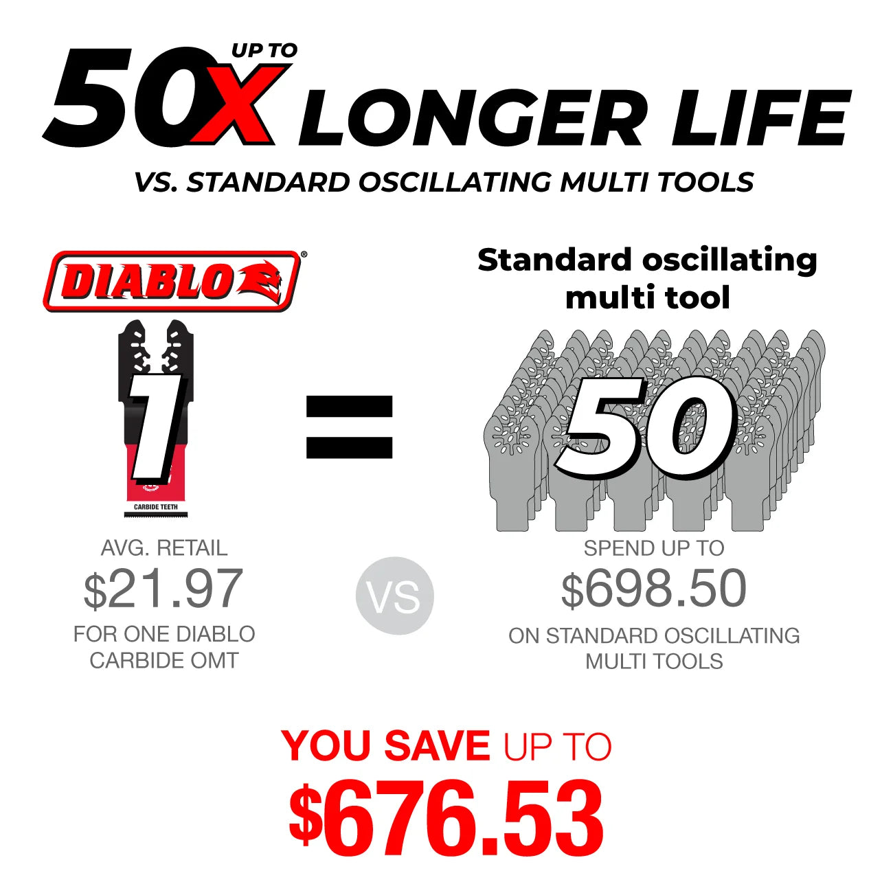 Diablo DOS125CGP3, 1-1/4" AMPED™ Demo Demon™ Starlock Carbide Teeth Oscillating Blades for General Purpose Cuts