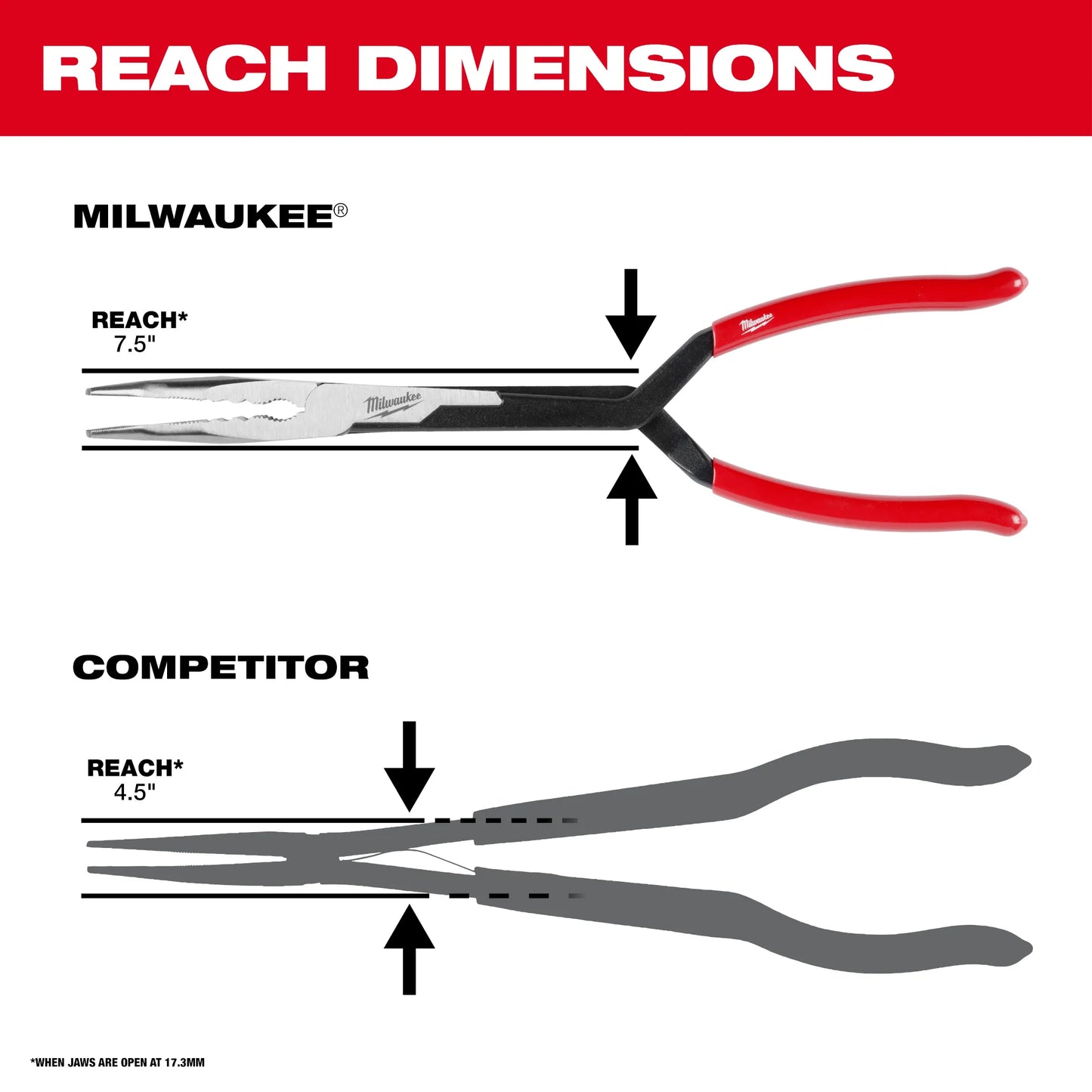 Milwaukee 48-22-6541, 13" Long Reach Pliers - 45° Nose