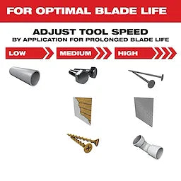 Milwaukee 49-25-1501, OPEN-LOK 1-3/8" TITANIUM ENHANCED CARBIDE TEETH METAL BLADE 1PK