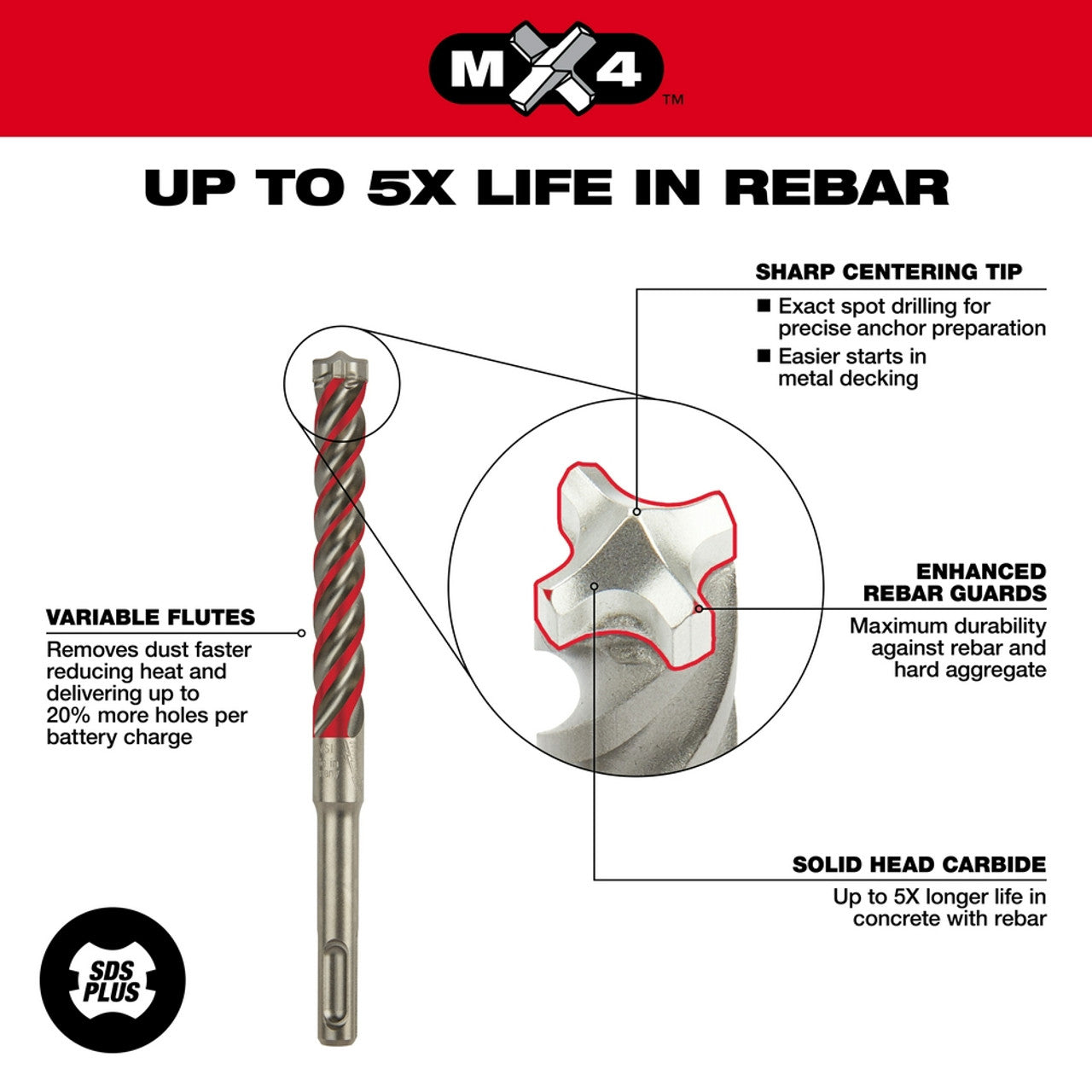 Milwaukee 48-20-7200, SDS-PLUS 4CT MX4 5/8" X 6" X 8"