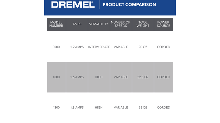 DREMEL 3000-1/24, 3000 Rotary Tool (1 Attachment, 24 Accessories)