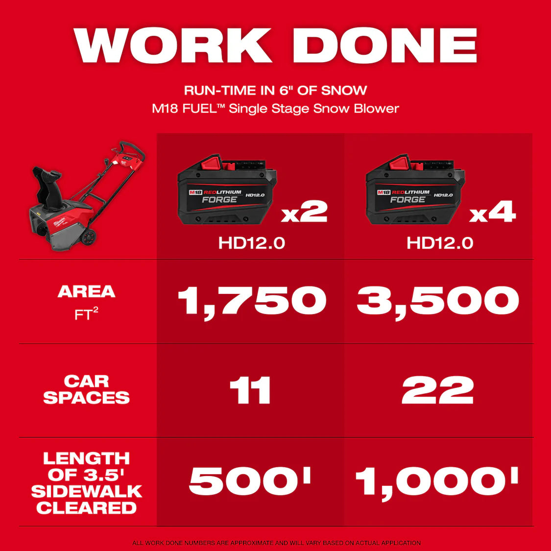 Milwaukee 3036-22HD, M18 FUEL™ 21" Auger Propelled Dual Battery Single Stage Snow Blower Kit