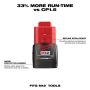 Milwaukee 48-59-2420, M12 2.0 Starter Kit
