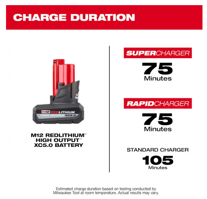 Milwaukee 48-59-2450P, M12 12V Lithium-Ion XC High Output 5.0 Ah Battery Pack (2-Pack) Starter Kit with Charger