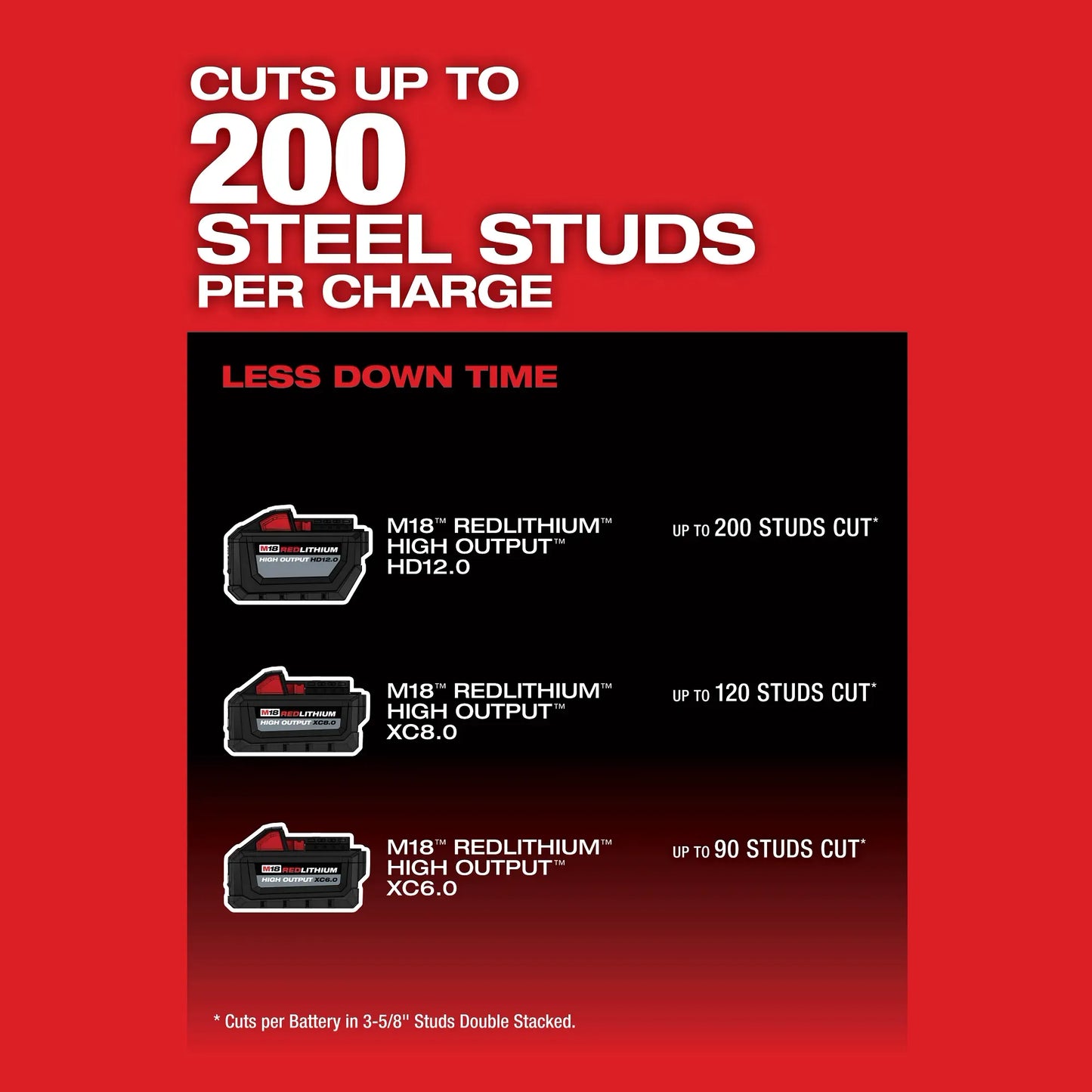 Milwaukee 2990-21HD, M18 FUEL 14" Abrasive Chop Saw Kit (12.0 Ah)