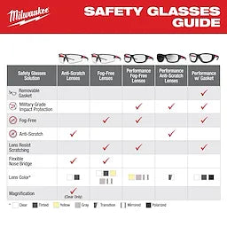 Milwaukee 48-73-2129, Mirrored Performance Safety Glasses - Fog-Free Lenses