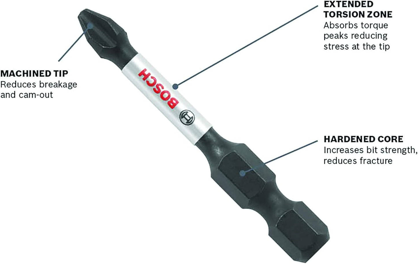 BOSCH ITSQ36B, Square #3 Impact Tough Screwdriving Bit 6'' (Bulk 10)