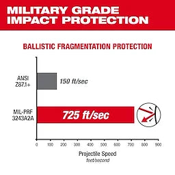 Milwaukee 48-73-2129, Mirrored Performance Safety Glasses - Fog-Free Lenses