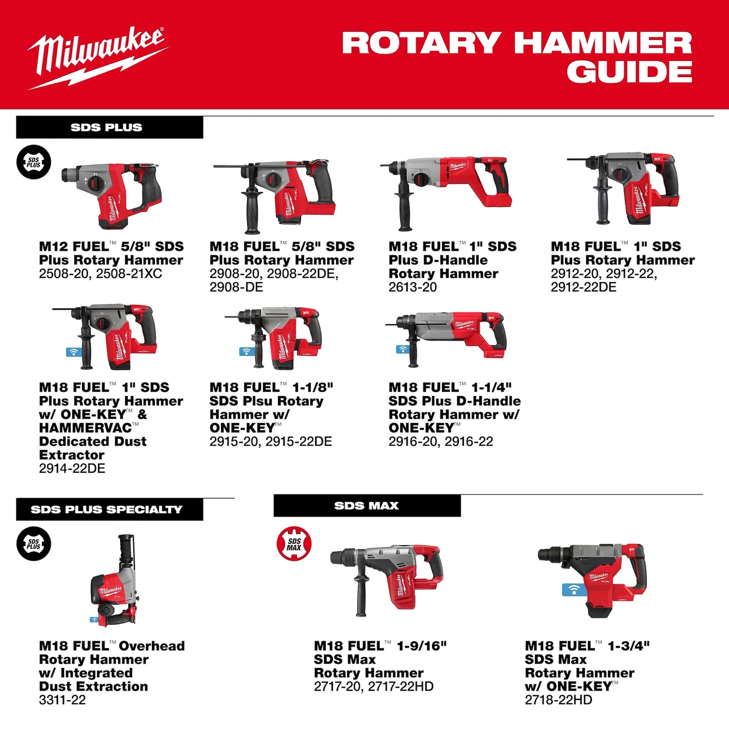 Milwaukee 2508-20, M12 FUEL™ 5/8” SDS Plus Rotary Hammer