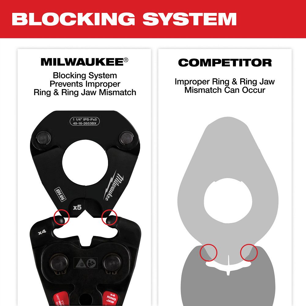 Milwaukee 49-16-2683, 1/2" - 2" IPS-P Jaw & Pivoting Ring Kit for M18 FORCE LOGIC Press Tools