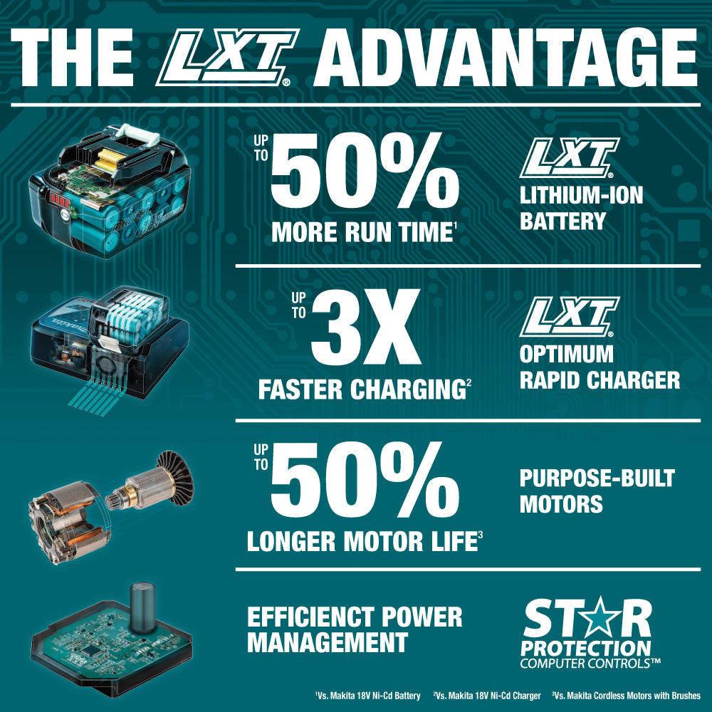 Makita DGA454Z, 18V LXT Brushless 4-1/2" Grinder, Slide Switch (Tool Only)