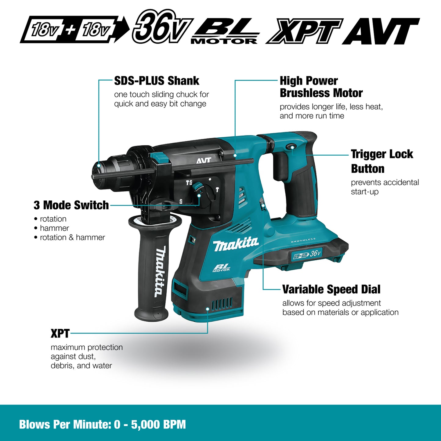 Makita DHR280Z, 36V (18Vx2) LXT Brushless Cordless 1-1/8" Rotary Hammer, SDS-Plus w/XPT & AVT (Tool Only)