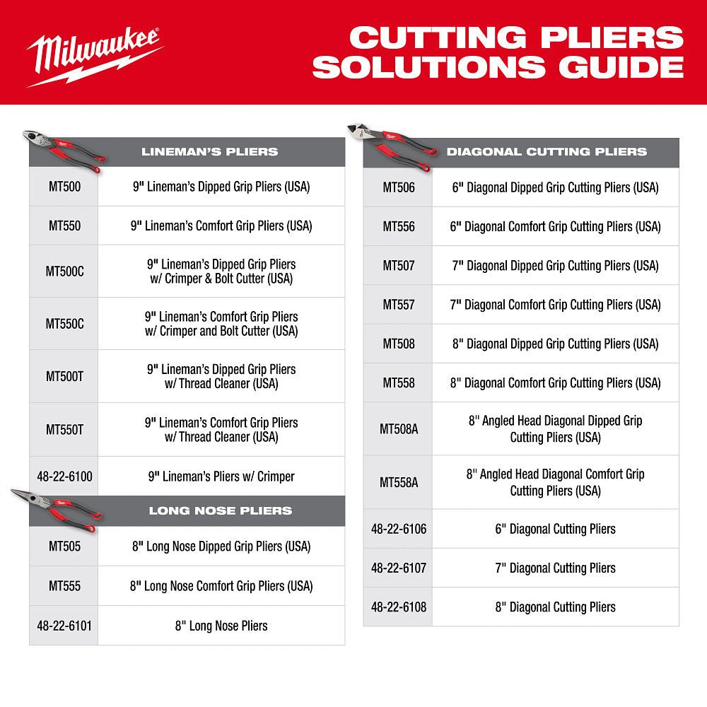Milwaukee MT558A, 8" Angled Head Diagonal Comfort Grip Cutting Pliers (USA)