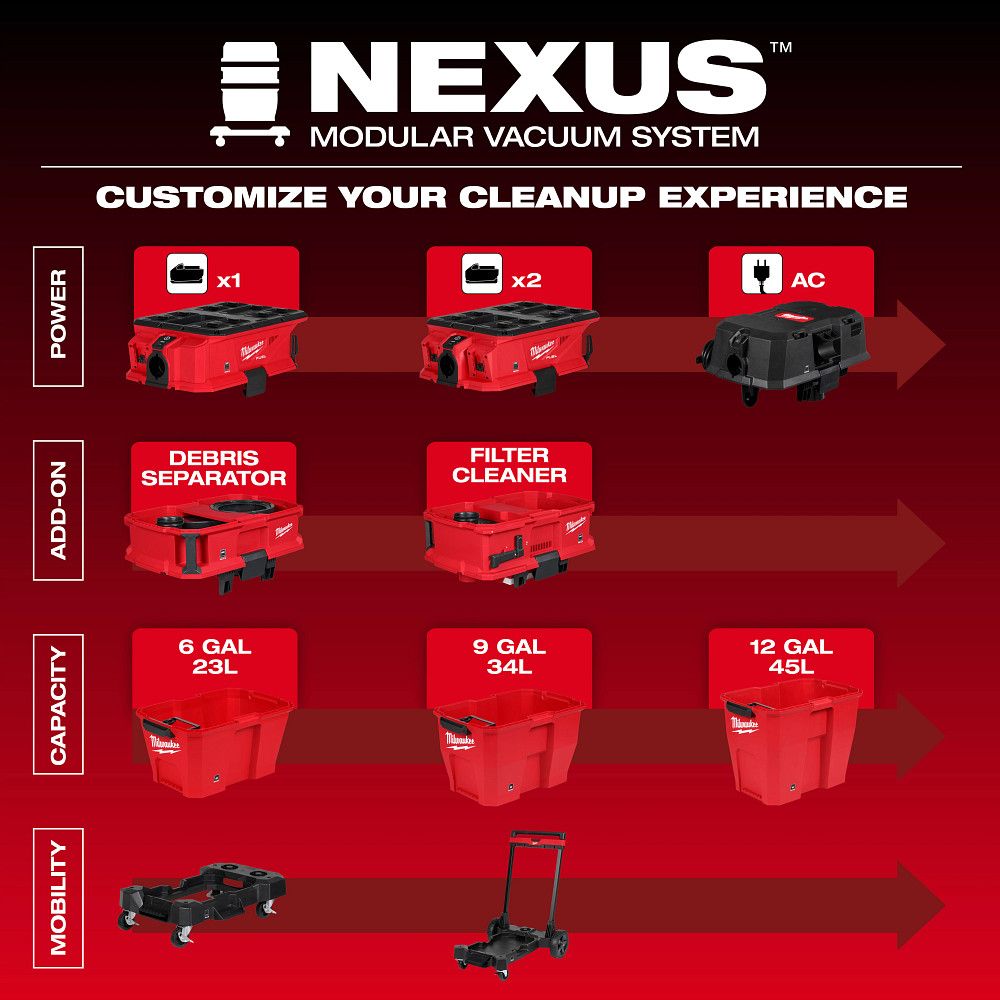 Milwaukee 0991-20, NEXUS™ Dedicated Filter Cleaner