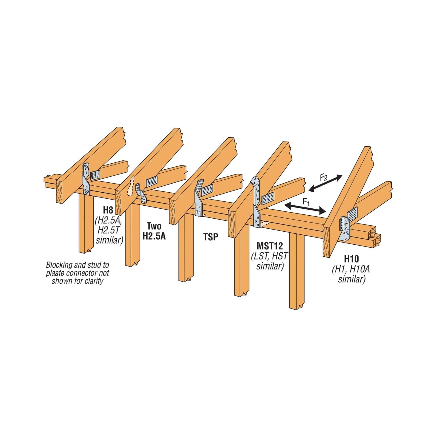 Simpson Strong Tie H2.5A, 18-Gauge Galvanized Hurricane Tie